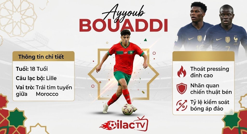 Phân tích thông số kỹ thuật của Ayyoub Bouaddi - Trái tim tuyến giữa đội tuyển Morocco đối đầu dàn sao đội tuyển Pháp.
