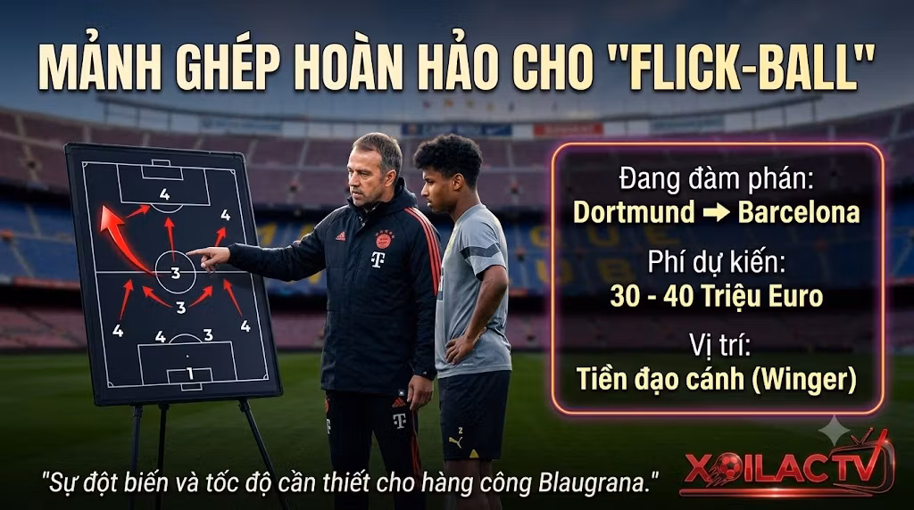 HLV Hansi Flick cùng sa bàn chiến thuật 4-3-3 tại sân Camp Nou, minh họa Karim Adeyemi là mảnh ghép hoàn hảo cho hàng công Barca, phân tích chuyên sâu từ Xoilac TV.