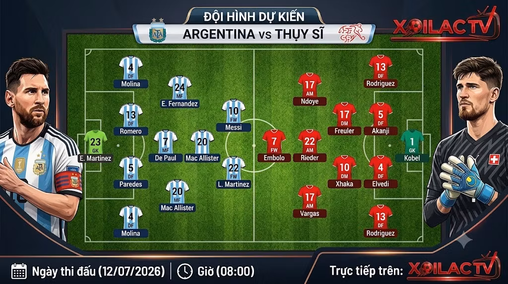 Sơ đồ chiến thuật và đội hình dự kiến trận Argentina vs Thụy Sĩ mới nhất, phân tích bởi chuyên gia Xôi Lạc TV.