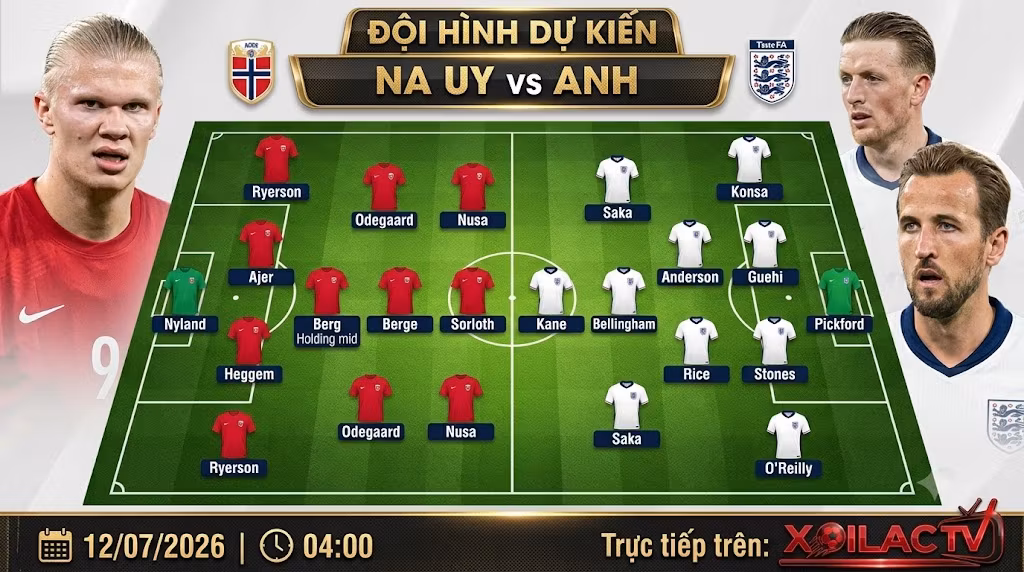 Sơ đồ chiến thuật và đội hình dự kiến trận Na Uy vs Anh mới nhất, phân tích chuyên sâu bởi hệ thống Xôi Lạc TV.