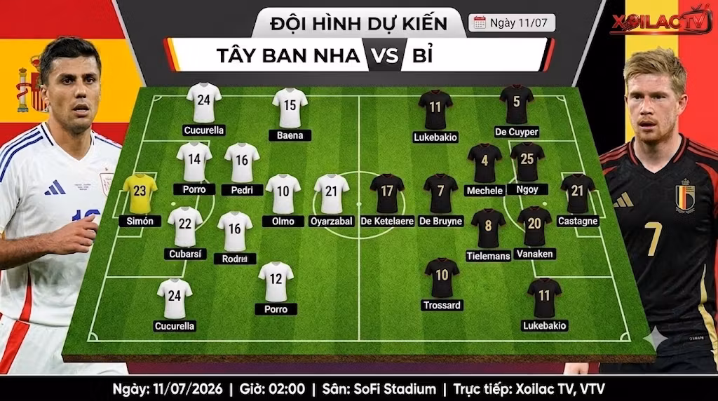 Sơ đồ đội hình dự kiến Tây Ban Nha vs Bỉ lúc 02h00 ngày 11/7