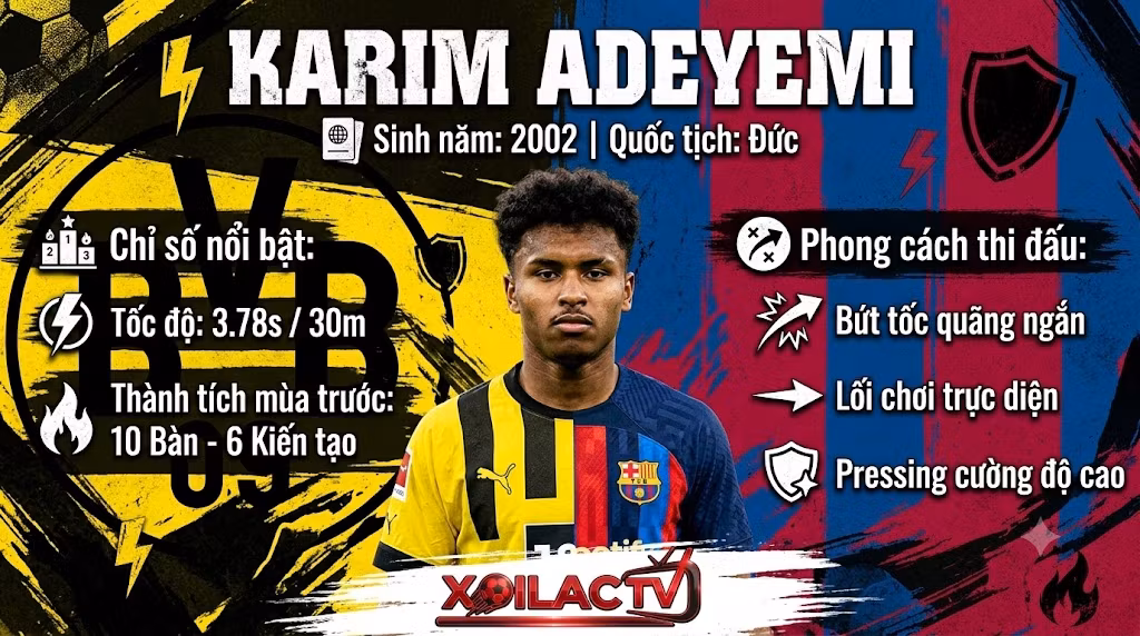 Infographic chi tiết hồ sơ, thống kê thành tích và điểm mạnh tốc độ của tiền đạo Karim Adeyemi trong thương vụ chuyển nhượng đến Barcelona, cập nhật bởi Xoilac TV.