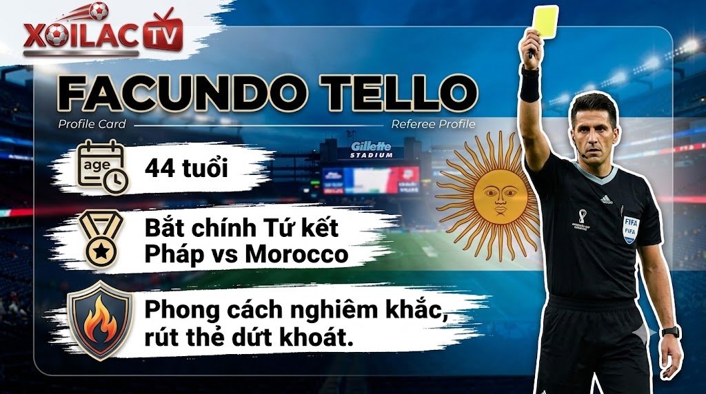 Chân dung và hồ sơ chuyên môn của trọng tài Facundo Tello người Argentina bắt chính trận Pháp gặp Morocco.