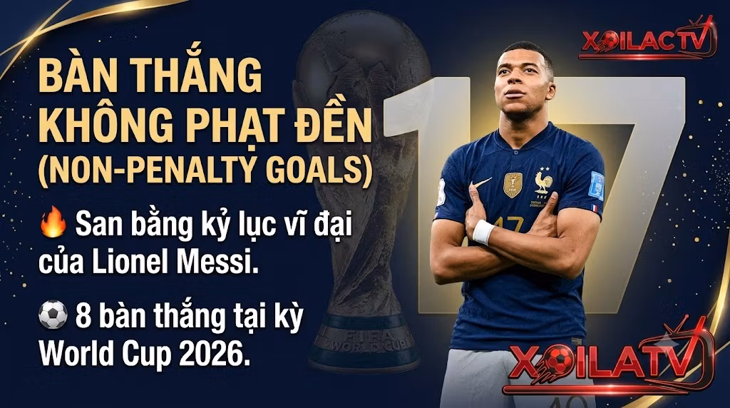 Kylian Mbappe san bằng kỷ lục 17 bàn thắng không tính phạt đền của Lionel Messi tại World Cup 2026 - Tin tức từ Xoilac TV.