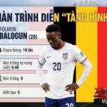 Đồ họa thống kê phong độ mờ nhạt của tiền đạo Folarin Balogun trong trận Mỹ thảm bại trước Bỉ tại vòng 1/8 World Cup 2026.
