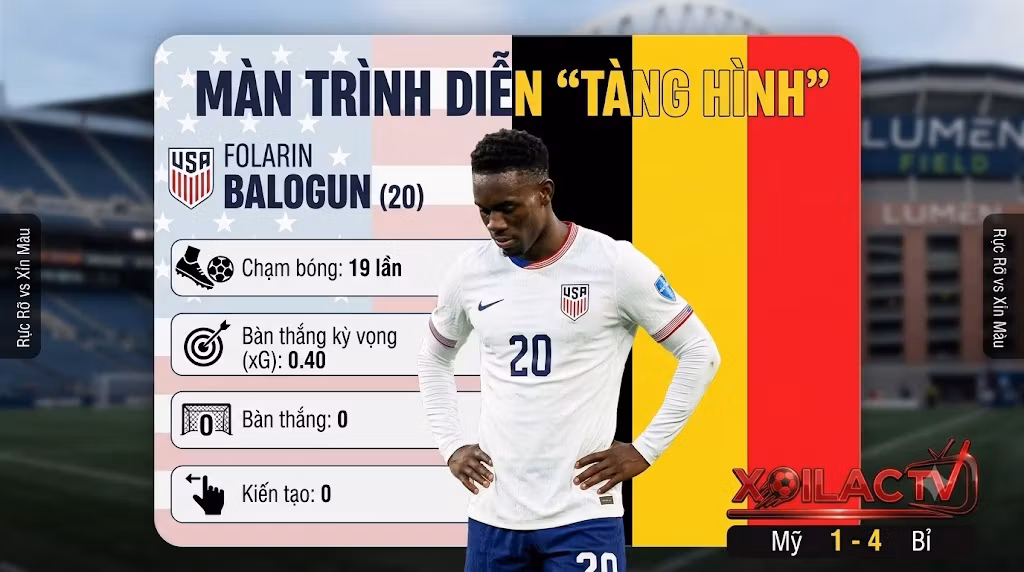 Bê bối Balogun World Cup 2026: Mỹ thảm bại 1-4 trước Bỉ